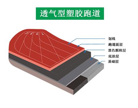 透氣式塑膠跑道批發(fā)